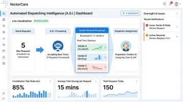 VectorCare automated dispatching intelligence dashboard displaying transport coordination metrics and efficiency results