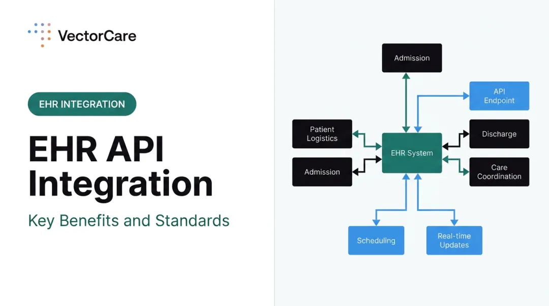 EHR API Integration: Key Benefits and Standards