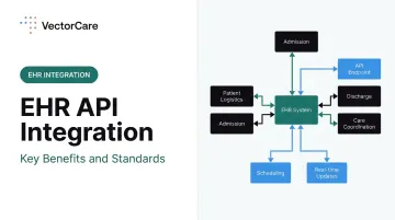 EHR API Integration: Key Benefits and Standards