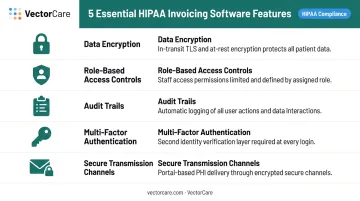 Five must-have HIPAA-compliant invoicing software features infographic