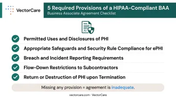 HIPAA Business Associate Agreement five required provisions checklist infographic