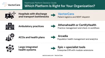 Patient management software selection guide matching organization type to platform