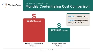 Credentialing cost comparison disconnected methods versus single automated platform