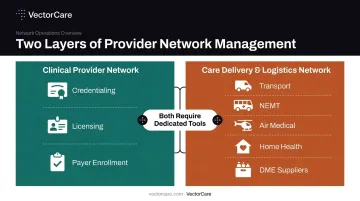 Two-layer healthcare provider network structure clinical credentialing versus logistics coordination