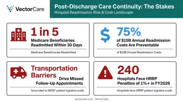 Medicare readmission statistics HRRP penalties and preventable cost burden infographic