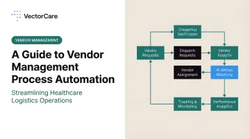 A Guide to Vendor Management Process Automation