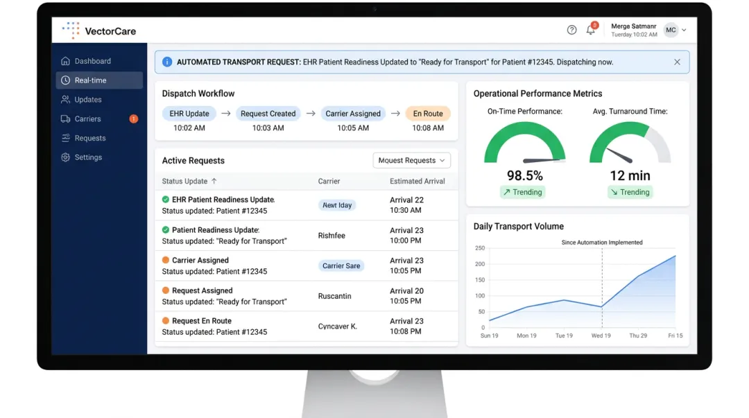 VectorCare transport coordination dashboard showing automated EHR status trigger and on-time performance metrics