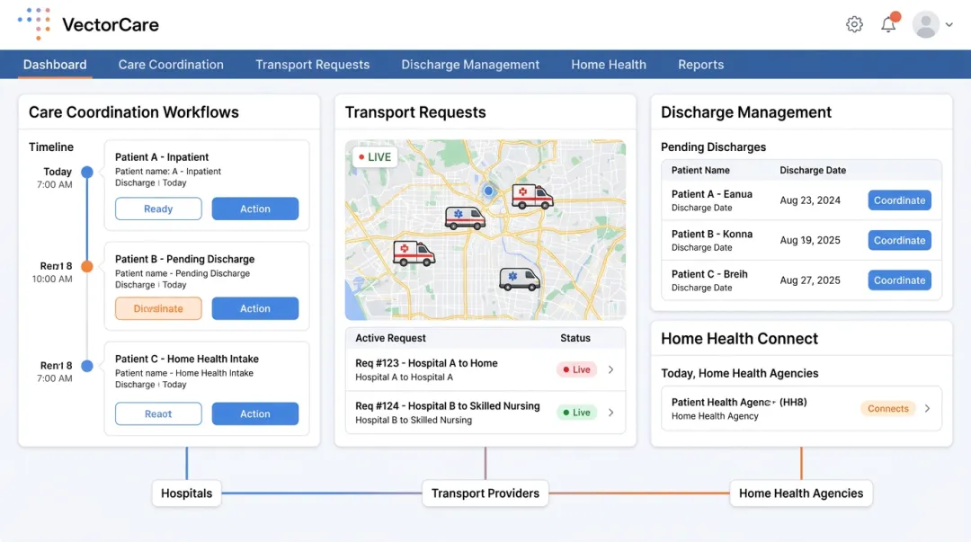 VectorCare patient logistics platform dashboard showing care coordination and transport workflows