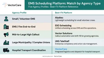 EMS scheduling software agency match comparison chart by size and operational needs