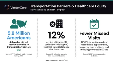 Patient transportation barriers impact on healthcare access and missed appointments statistics