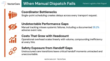 Four critical failure points of manual patient transport dispatch coordination infographic