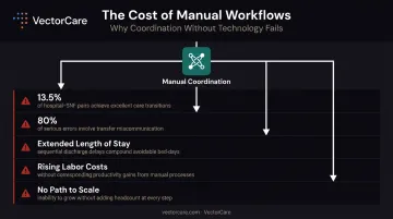 Consequences of missing clinical workflow automation errors delays costs and scalability limits