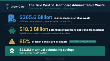 Healthcare administrative waste costs and automation savings potential annual financial impact