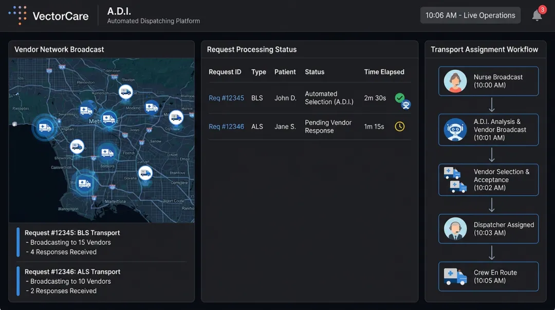 VectorCare automated dispatching intelligence platform dashboard showing real-time transport coordination