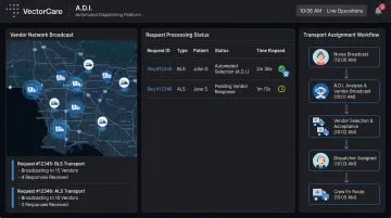 VectorCare automated dispatching intelligence platform dashboard showing real-time transport coordination