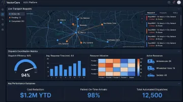 VectorCare Automated Dispatching Intelligence dashboard showing transport coordination metrics and savings