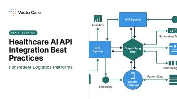 Healthcare AI API Integration Best Practices