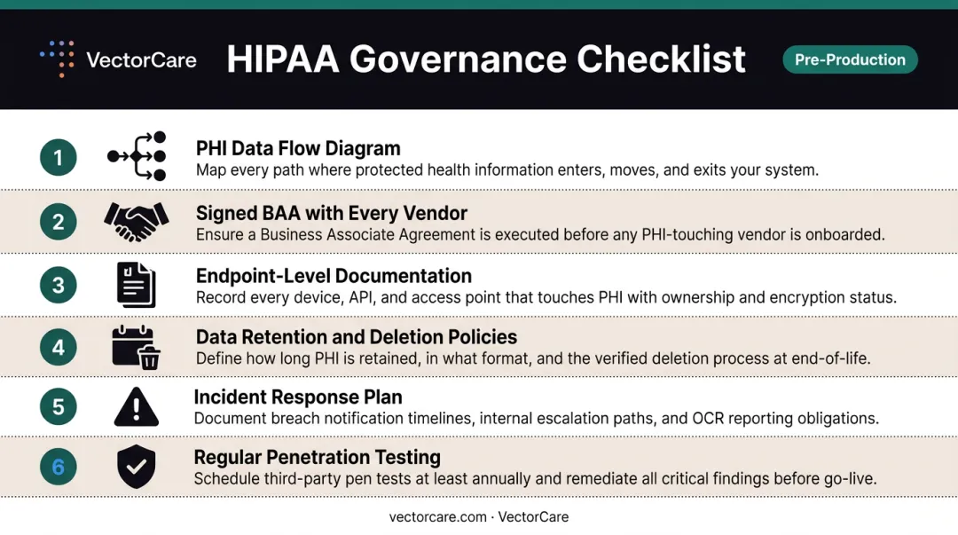 Six-element HIPAA compliance checklist for healthcare AI API integration governance