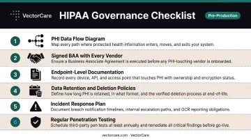 Six-element HIPAA compliance checklist for healthcare AI API integration governance