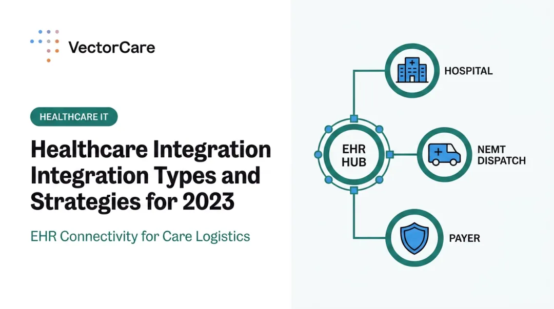 Healthcare Integration Types and Strategies for 2023