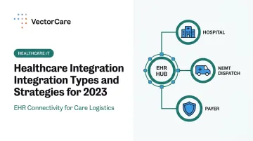 Healthcare Integration Types and Strategies for 2023