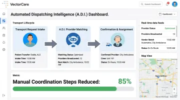 VectorCare Automated Dispatching Intelligence platform showing transport request coordination dashboard
