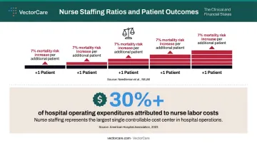 nurse-to-patient ratio impact on 30-day mortality risk and care outcomes data visualization