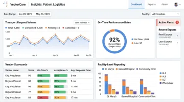 VectorCare Insights dashboard displaying transport metrics vendor scorecards and on-time performance