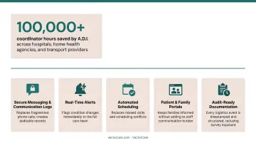 Five key technology tools addressing home health care coordination gaps and inefficiencies