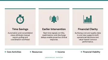 Three healthcare dashboard benefits time savings early intervention and financial clarity overview