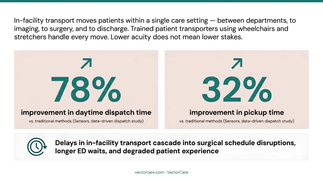 Four patient transport types compared by acuity urgency vehicles and personnel