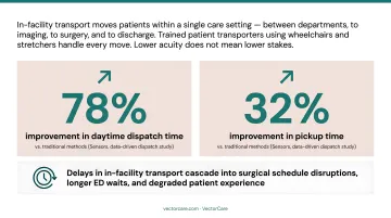 Four patient transport types compared by acuity urgency vehicles and personnel