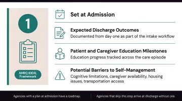 Five-step home health discharge planning process from admission to final visit