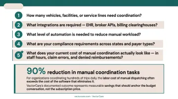 Five-question NEMT software budget planning checklist before requesting vendor quote