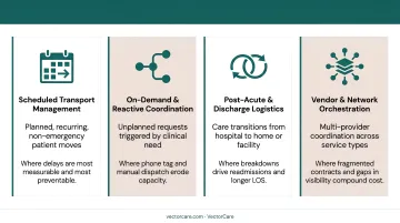 4 types of healthcare logistics management inbound outbound reverse patient coordination