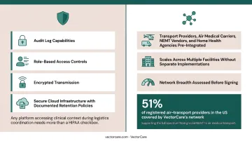 Healthcare logistics platform key features evaluation checklist with criteria and benefits