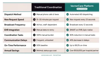 HL7 v2 versus FHIR R4 side-by-side feature comparison infographic