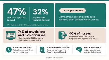 Exhausted healthcare clinician overwhelmed by administrative paperwork and EHR documentation tasks