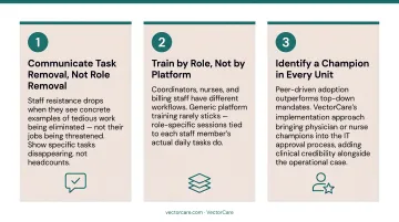 Three-step healthcare automation staff adoption strategy process flow infographic