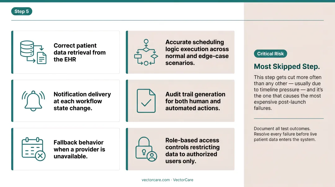 Six-point end-to-end validation testing checklist for healthcare scheduling go-live