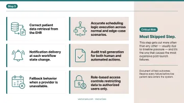 Six-point end-to-end validation testing checklist for healthcare scheduling go-live