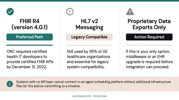Three EHR API compatibility options comparison FHIR HL7 and proprietary exports