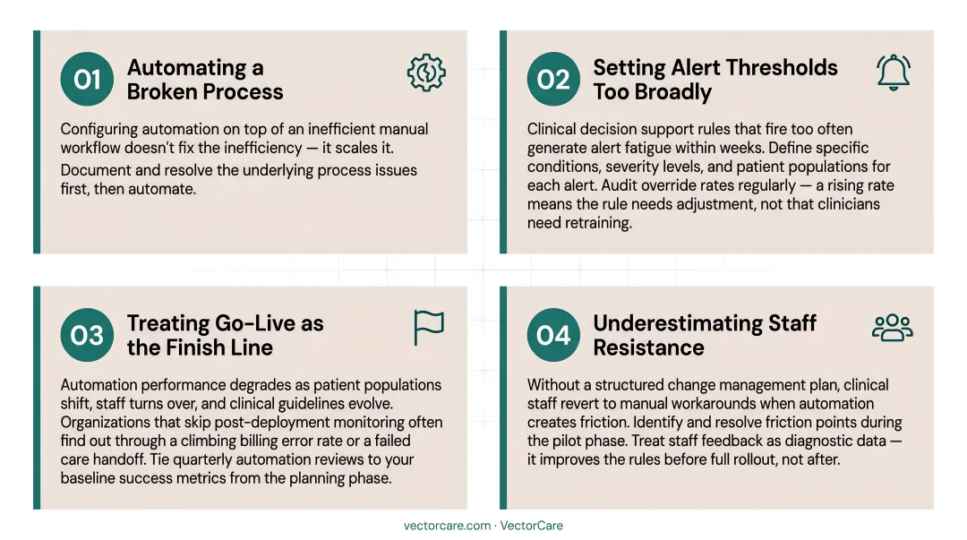 Four common EHR automation mistakes and prevention strategies side-by-side comparison