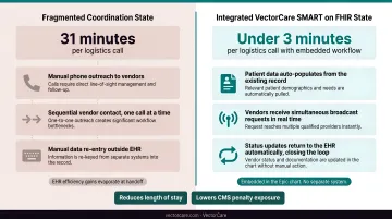 VectorCare Epic SMART on FHIR discharge logistics workflow embedded in patient chart