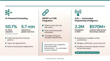 VectorCare automated dispatching intelligence platform dashboard displaying broadcast activity and vendor network metrics