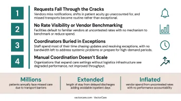 Four hidden costs of manual patient transport coordination without a VMS