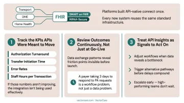 Three best practices for maximizing healthcare API value track measure and act