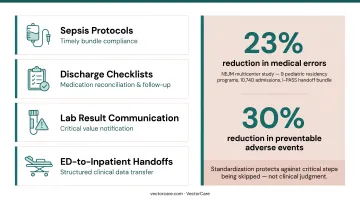 Hospital workflow improvement strategies process flow from mapping to standardization infographic