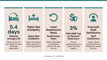 5 patient flow optimization benefits linking operations to financial outcomes