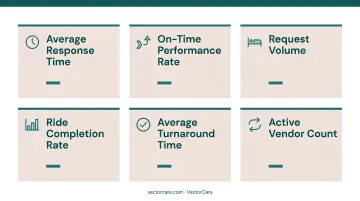 Epic patient flow performance metrics benchmarks table for hospital throughput tracking